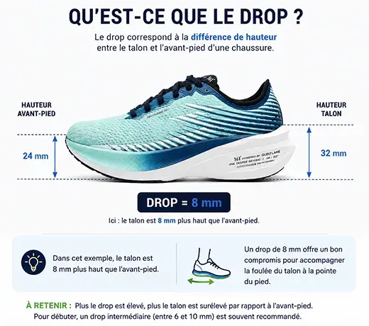 What drop should I go for with my running shoes?